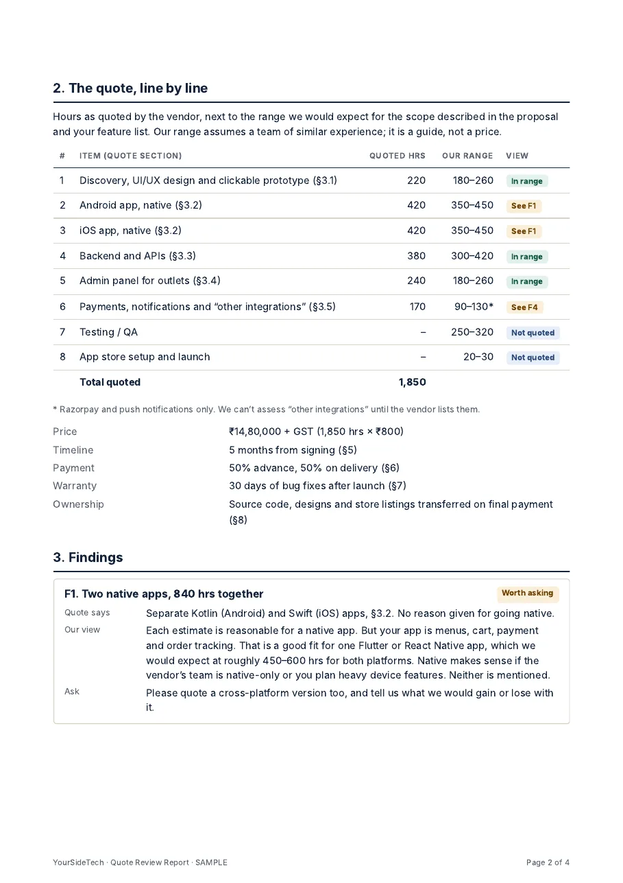 Page 2: the quote line by line, with our expected range for each item, and the first finding